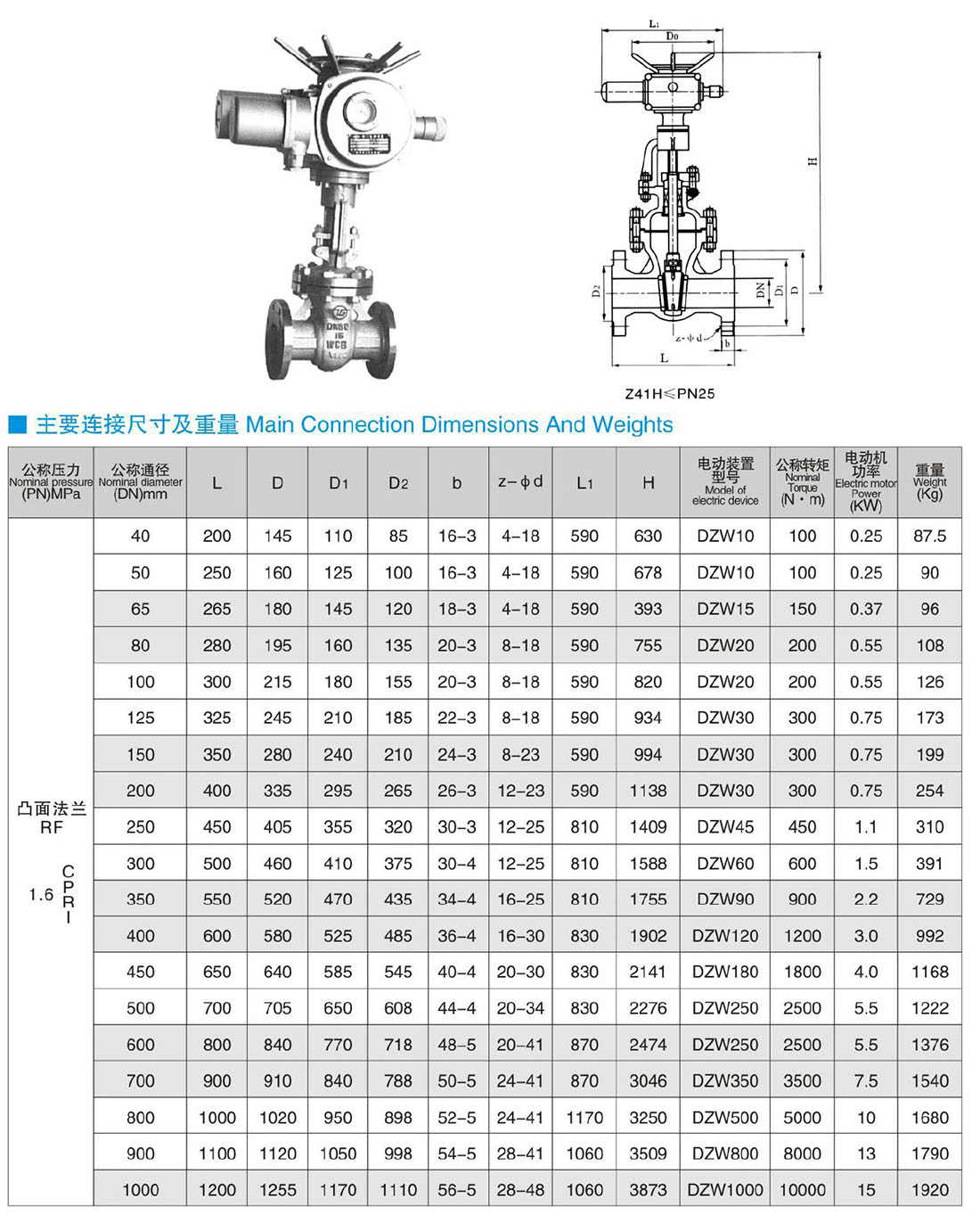 Z940Z941Z742Z741Z740Z542Z541Z540Z442Z441Z440WHY-PN16 늄ӡҺ 
