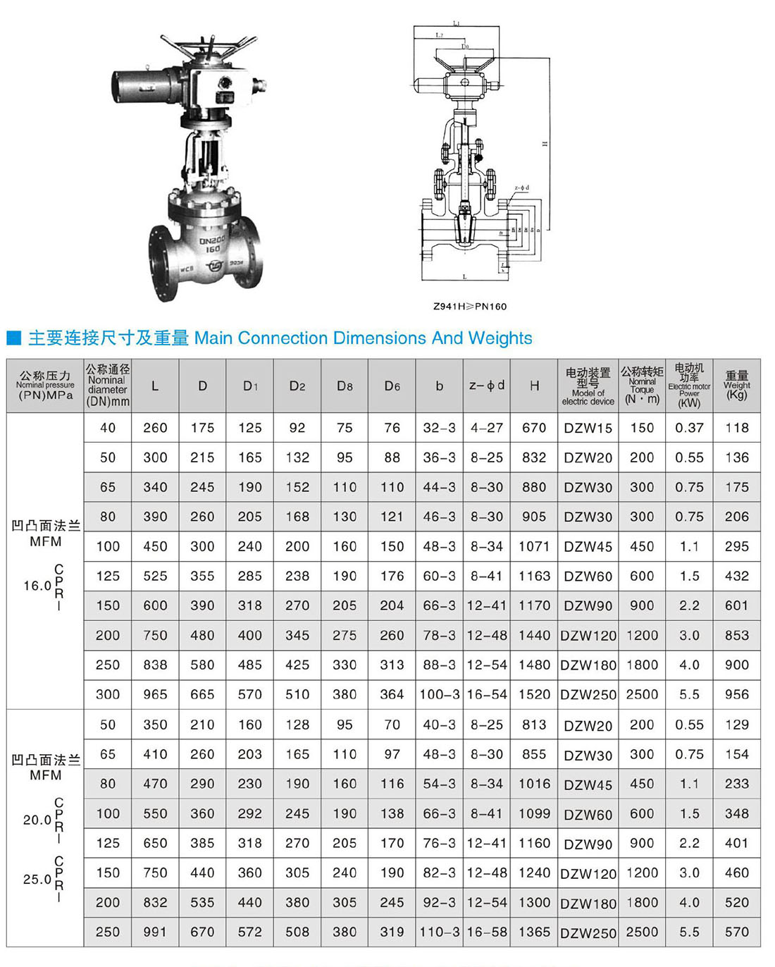 Z940、Z941、Z742、Z741、Z740、Z542、Z541、Z540、Z442、Z441、Z440(W、H、Y)-PN1160、200、250